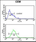 HPX Antibody (Center)
